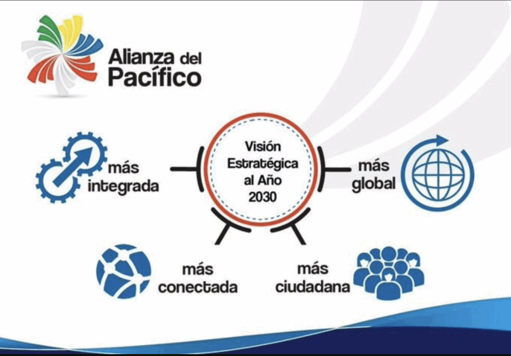 La Alianza del Pacífico: Visión Estratégica al Año 2030
