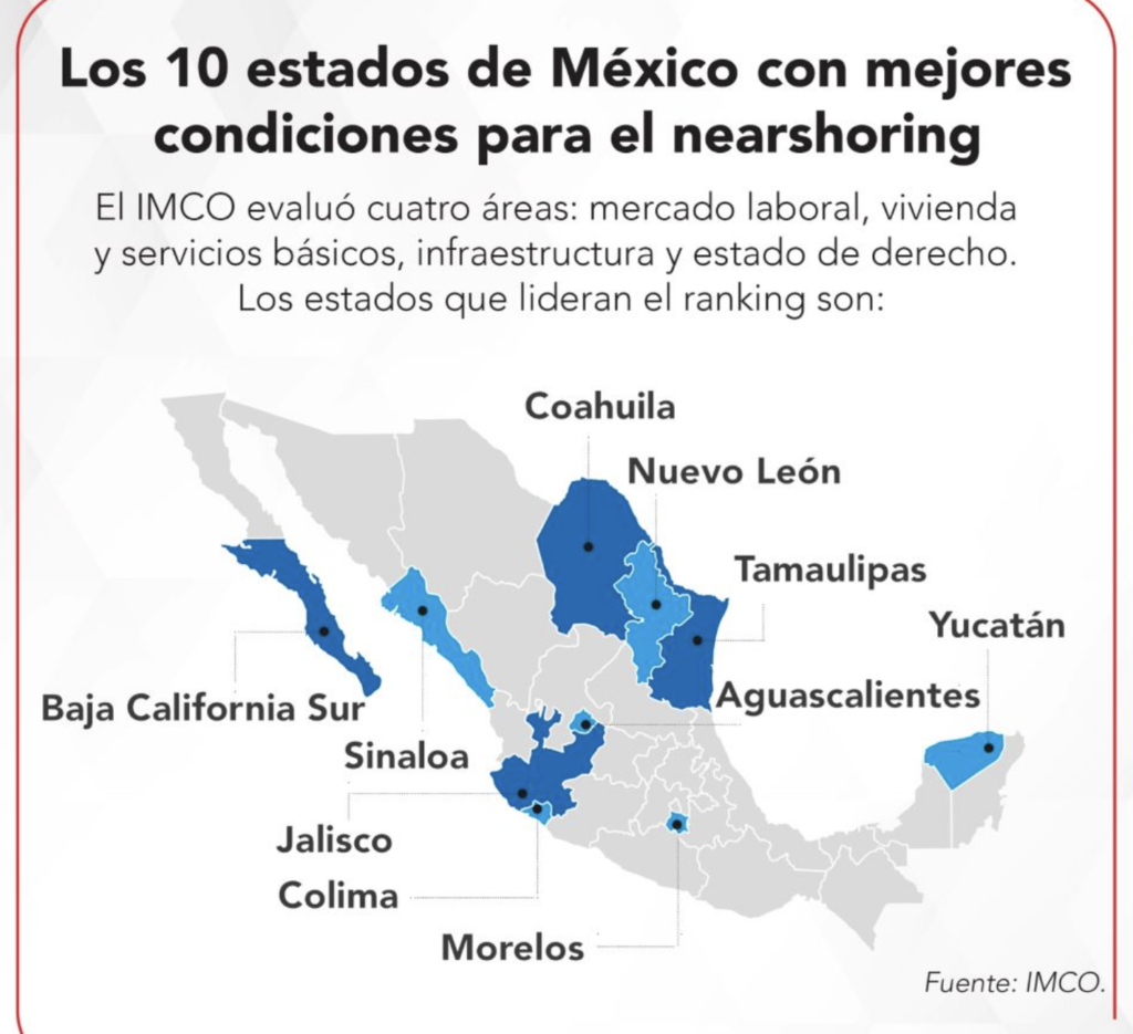 Top 10 de estados líderes en oportunidades de nearshoring